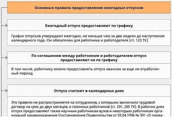 Порядок оформления отпуска для госслужащих