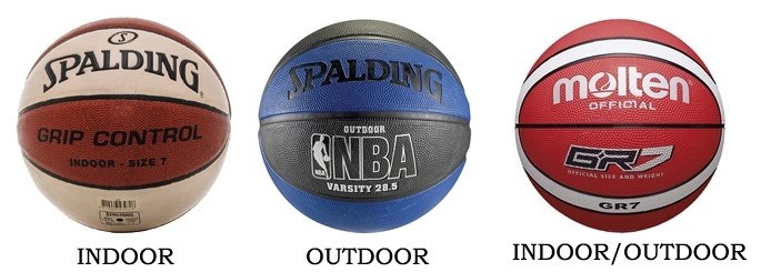 Как выбрать подходящий размер баскетбольного мяча