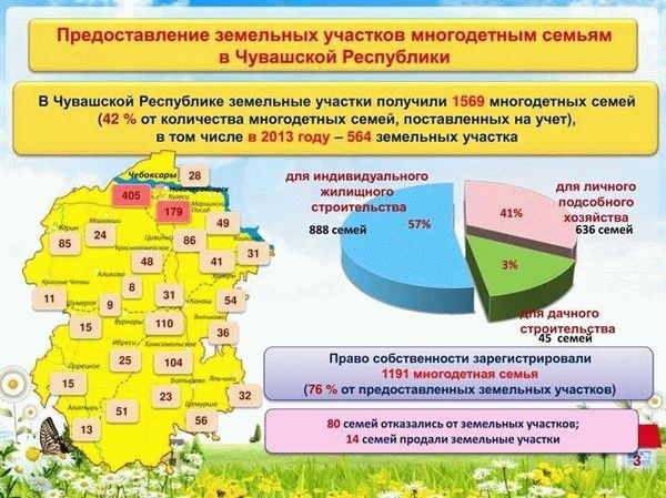 Можно ли получить денежную компенсацию вместо земельного участка?