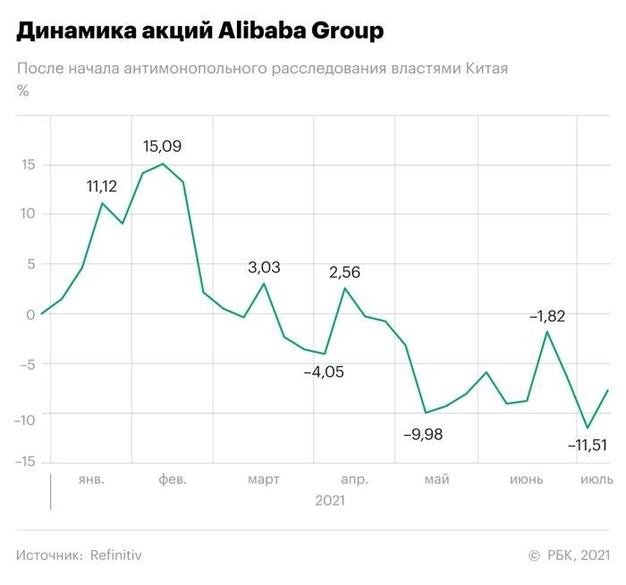 Продажа акций перед дивидендной отсечкой