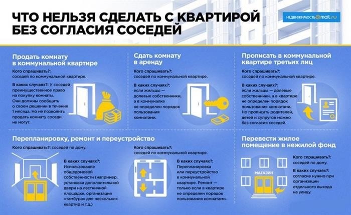 Необходимые документы для продажи комнаты в общежитии