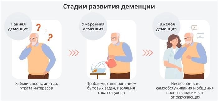 Сколько стоит проживание в пансионате для людей с деменцией?