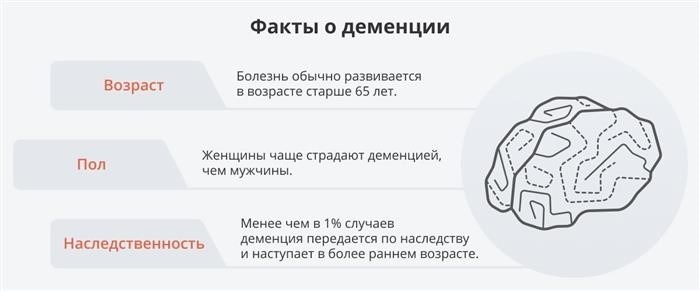 Особенности ухода за людьми со старческой деменцией