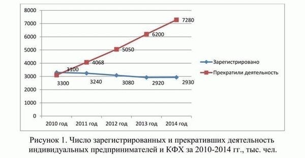 Ежемесячные выплаты для молодых семей