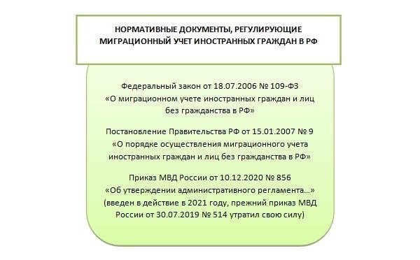 Сняться с прежнего адреса для прописки в новом