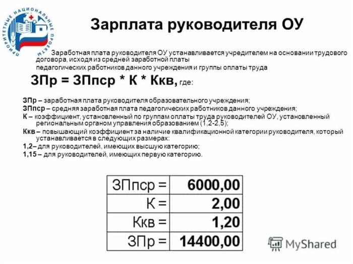 Средние зарплаты директоров разных регионов России: конкретные цифры и показатели