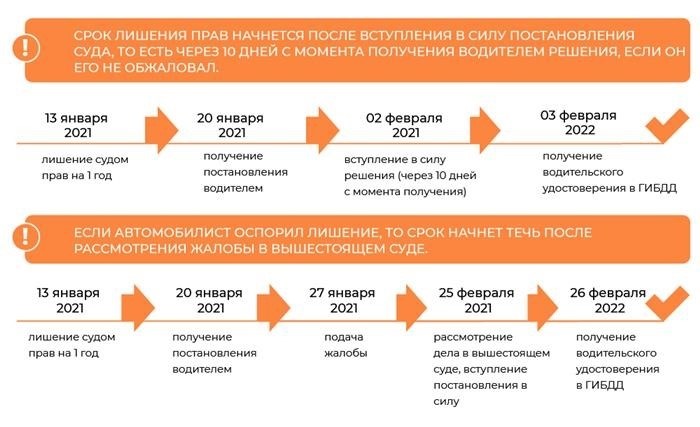 Выезд на полосу встречного движения